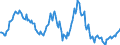 Indicator: Housing Inventory: Median: Listing Price Year-Over-Year in Alamance County, NC