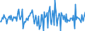 Indicator: Housing Inventory: Median: Home Size in Square Feet Month-Over-Month in Alamance County, NC