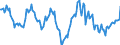 Indicator: Housing Inventory: Median: Home Size in Square Feet Year-Over-Year in Alamance County, NC