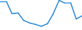 Indicator: Population Estimate,: Total, Not Hispanic or Latino, American Indian and Alaska Native Alone (5-year estimate) in Alexander County, NC