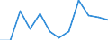 Indicator: Population Estimate,: Migration Flow (5-year estimate) for Alexander County, NC (DISCONTINUED)
