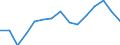 Indicator: Population Estimate,: olds with Children as a Percentage of Households with Children (5-year estimate) in Alexander County, NC