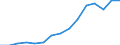 Indicator: Population Estimate,: Over Who Have Completed an Associate's Degree or Higher (5-year estimate) in Alexander County, NC