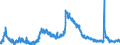 Indicator: Unemployed Persons in Alexander County, NC: 