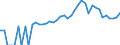 Indicator: 90% Confidence Interval: Lower Bound of Estimate of People of All Ages in Poverty for Alexander County, NC