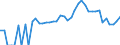 Indicator: 90% Confidence Interval: Lower Bound of Estimate of People Age 0-17 in Poverty for Alexander County, NC