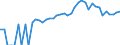 Indicator: 90% Confidence Interval: Upper Bound of Estimate of People of All Ages in Poverty for Alexander County, NC