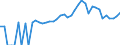 Indicator: 90% Confidence Interval: Lower Bound of Estimate of Percent of People of All Ages in Poverty for Alexander County, NC