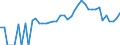 Indicator: 90% Confidence Interval: Lower Bound of Estimate of Percent of People Age 0-17 in Poverty for Alexander County, NC