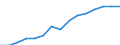 Indicator: Population Estimate,: by Sex, Total Population (5-year estimate) in Alleghany County, NC