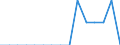 Indicator: Population Estimate,: Total, Not Hispanic or Latino, Native Hawaiian and Other Pacific Islander Alone (5-year estimate) in Alleghany County, NC
