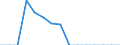 Indicator: Population Estimate,: Total, Not Hispanic or Latino, Some Other Race Alone (5-year estimate) in Alleghany County, NC