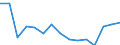 Indicator: Population Estimate,: Total, Not Hispanic or Latino, Two or More Races, Two Races Excluding Some Other Race, and Three or More Races (5-year estimate) in Alleghany County, NC