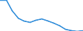Indicator: Population Estimate,: Total, Hispanic or Latino, Some Other Race Alone (5-year estimate) in Alleghany County, NC
