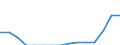 Indicator: Population Estimate,: Total, Hispanic or Latino, Two or More Races, Two Races Including Some Other Race (5-year estimate) in Alleghany County, NC