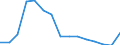 Indicator: Population Estimate,: Total, Hispanic or Latino, Two or More Races, Two Races Excluding Some Other Race, and Three or More Races (5-year estimate) in Alleghany County, NC