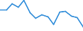 Indicator: Population Estimate,: olds with Children as a Percentage of Households with Children (5-year estimate) in Alleghany County, NC