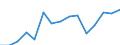 Indicator: Population Estimate,: Over Who Have Completed an Associate's Degree or Higher (5-year estimate) in Alleghany County, NC