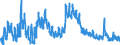 Indicator: Unemployed Persons in Alleghany County, NC: 