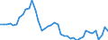 Indicator: Employed Persons in Alleghany County, NC: 