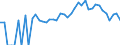 Indicator: 90% Confidence Interval: Lower Bound of Estimate of Related Children Age 5-17 in Families in Poverty for Alleghany County, NC