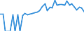 Indicator: 90% Confidence Interval: Lower Bound of Estimate of People of All Ages in Poverty for Alleghany County, NC