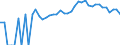 Indicator: 90% Confidence Interval: Upper Bound of Estimate of Related Children Age 5-17 in Families in Poverty for Alleghany County, NC