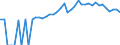 Indicator: 90% Confidence Interval: Upper Bound of Estimate of People of All Ages in Poverty for Alleghany County, NC