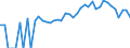 Indicator: 90% Confidence Interval: Lower Bound of Estimate of Percent of Related Children Age 5-17 in Families in Poverty for Alleghany County, NC