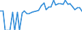 Indicator: 90% Confidence Interval: Lower Bound of Estimate of Percent of People of All Ages in Poverty for Alleghany County, NC