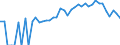 Indicator: 90% Confidence Interval: Lower Bound of Estimate of Percent of People Age 0-17 in Poverty for Alleghany County, NC