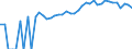 Indicator: 90% Confidence Interval: Upper Bound of Estimate of Percent of Related Children Age 5-17 in Families in Poverty for Alleghany County, NC
