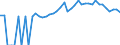 Indicator: 90% Confidence Interval: Upper Bound of Estimate of Percent of People of All Ages in Poverty for Alleghany County, NC