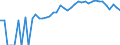 Indicator: 90% Confidence Interval: Upper Bound of Estimate of Percent of People Age 0-17 in Poverty for Alleghany County, NC