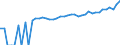 Indicator: Estimate of: Median Household Income for Alleghany County, NC