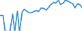 Indicator: Estimated Percent of: Related Children Age 5-17 in Families in Poverty for Alleghany County, NC