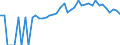 Indicator: Estimated Percent of: People of All Ages in Poverty for Alleghany County, NC