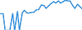 Indicator: Estimated Percent of: People Age 0-17 in Poverty for Alleghany County, NC