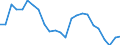 Indicator: Real Gross Domestic Product:: All Industries in Alleghany County, NC