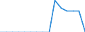 Indicator: Population Estimate,: Total, Not Hispanic or Latino, Native Hawaiian and Other Pacific Islander Alone (5-year estimate) in Anson County, NC