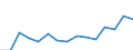 Indicator: Population Estimate,: Total, Not Hispanic or Latino, Two or More Races, Two Races Excluding Some Other Race, and Three or More Races (5-year estimate) in Anson County, NC