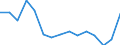 Indicator: Population Estimate,: Total, Hispanic or Latino, Some Other Race Alone (5-year estimate) in Anson County, NC