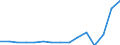 Indicator: Population Estimate,: Total, Hispanic or Latino, Two or More Races, Two Races Including Some Other Race (5-year estimate) in Anson County, NC