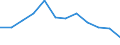 Indicator: Population Estimate,: Migration Flow (5-year estimate) for Anson County, NC (DISCONTINUED)