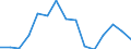 Indicator: Population Estimate,: olds with Children as a Percentage of Households with Children (5-year estimate) in Anson County, NC