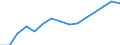 Indicator: Population Estimate,: Over Who Have Completed an Associate's Degree or Higher (5-year estimate) in Anson County, NC