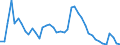 Indicator: Unemployed Persons in Anson County, NC: 