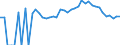 Indicator: 90% Confidence Interval: Lower Bound of Estimate of Related Children Age 5-17 in Families in Poverty for Anson County, NC
