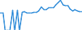 Indicator: 90% Confidence Interval: Lower Bound of Estimate of People of All Ages in Poverty for Anson County, NC
