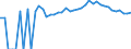 Indicator: 90% Confidence Interval: Upper Bound of Estimate of Related Children Age 5-17 in Families in Poverty for Anson County, NC